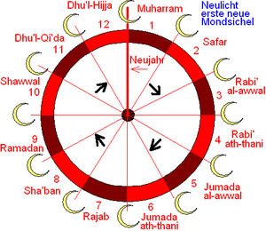 Bulan Hijriah dalam Islam, images sumber: OIF UMSU